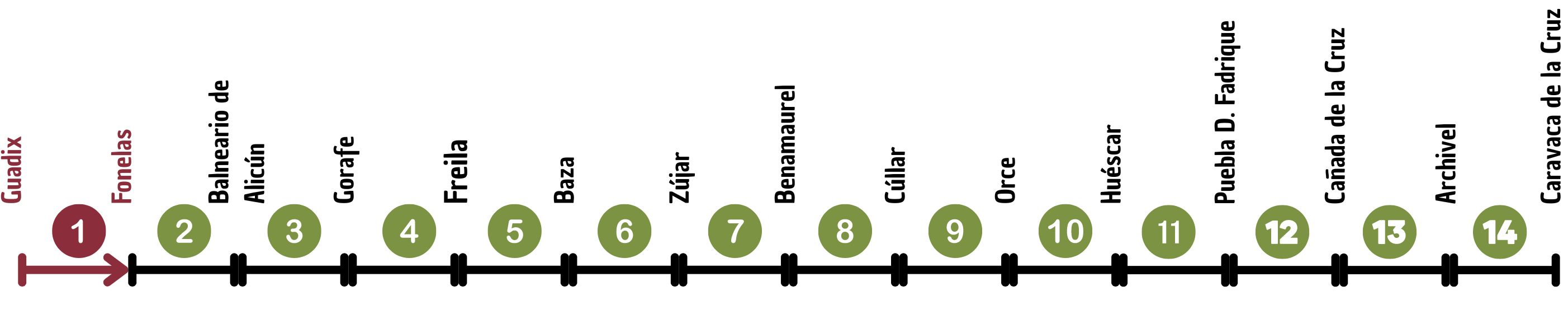 Chemin spirituel du Sud